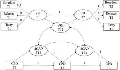 Changes in attitudes towards smoking during smoking cessation courses for Turkish- and Albanian-speaking migrants in Switzerland and its association with smoking behavior: A latent change score approach